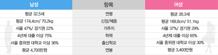 ��ȥȸ����Ȳ