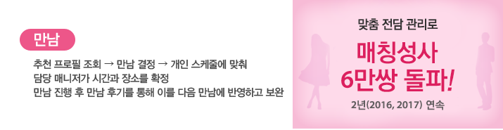 ���� : ��õ ������ ��ȸ�游�� �����氳�� �����ٿ� ���� ��� �Ŵ����� �ð��� ��Ҹ� Ȯ��.
		���� ���� �� ���� �ı⸦ ���� �̸� ���� ������ �ݿ��ϰ� ����[���� ���� ������ 12�и��� 1Ŀ�� ���� ���� �� ���� ��ȸ�� 2015�� ����]