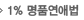 1% ��ǰ���ֹ�